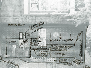 Analysis of site